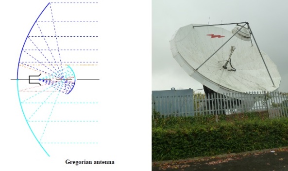 Gregorian antenna