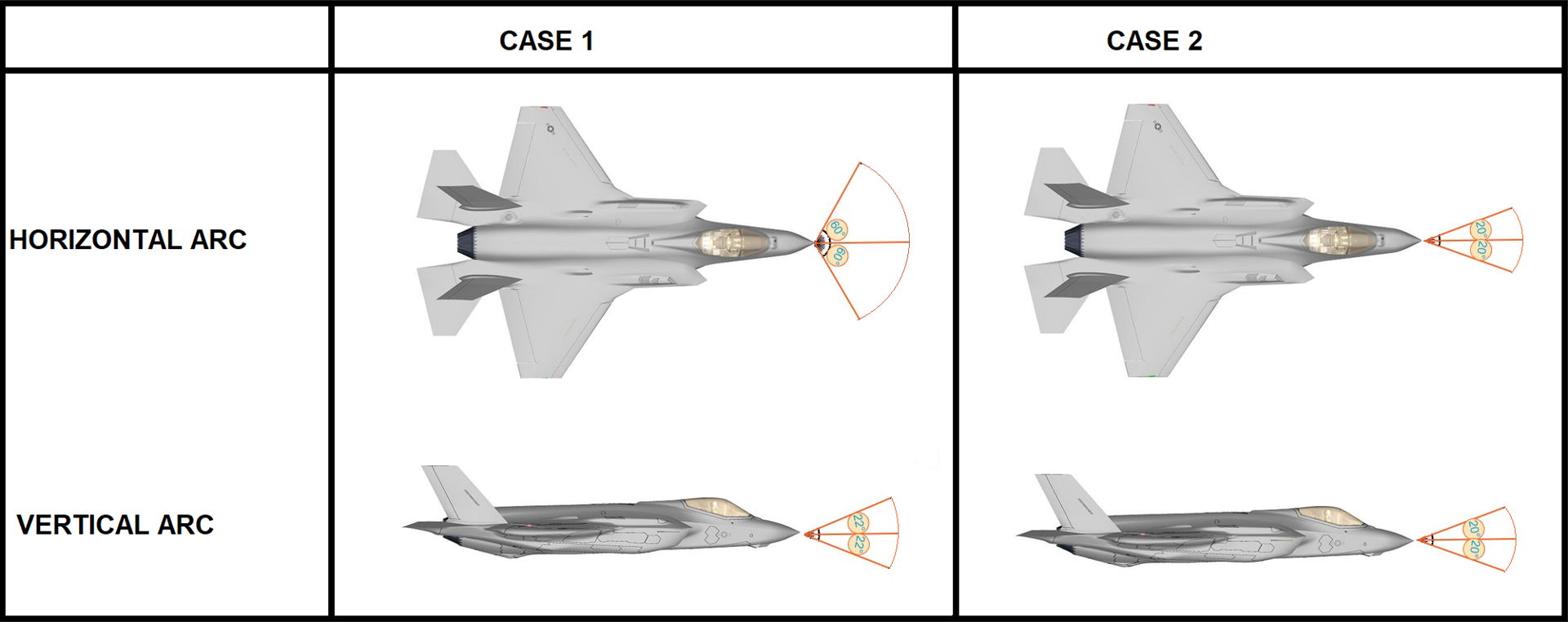 F-35A Radar scattering simulation – Aircraft 101